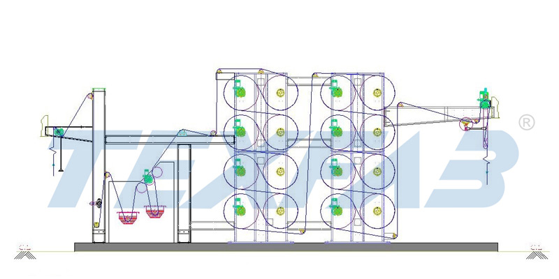 PLC Controlled Multi Cylinder Drying Range