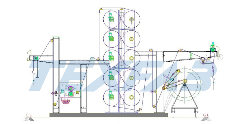 PLC Controlled Multi Cylinder Drying Range